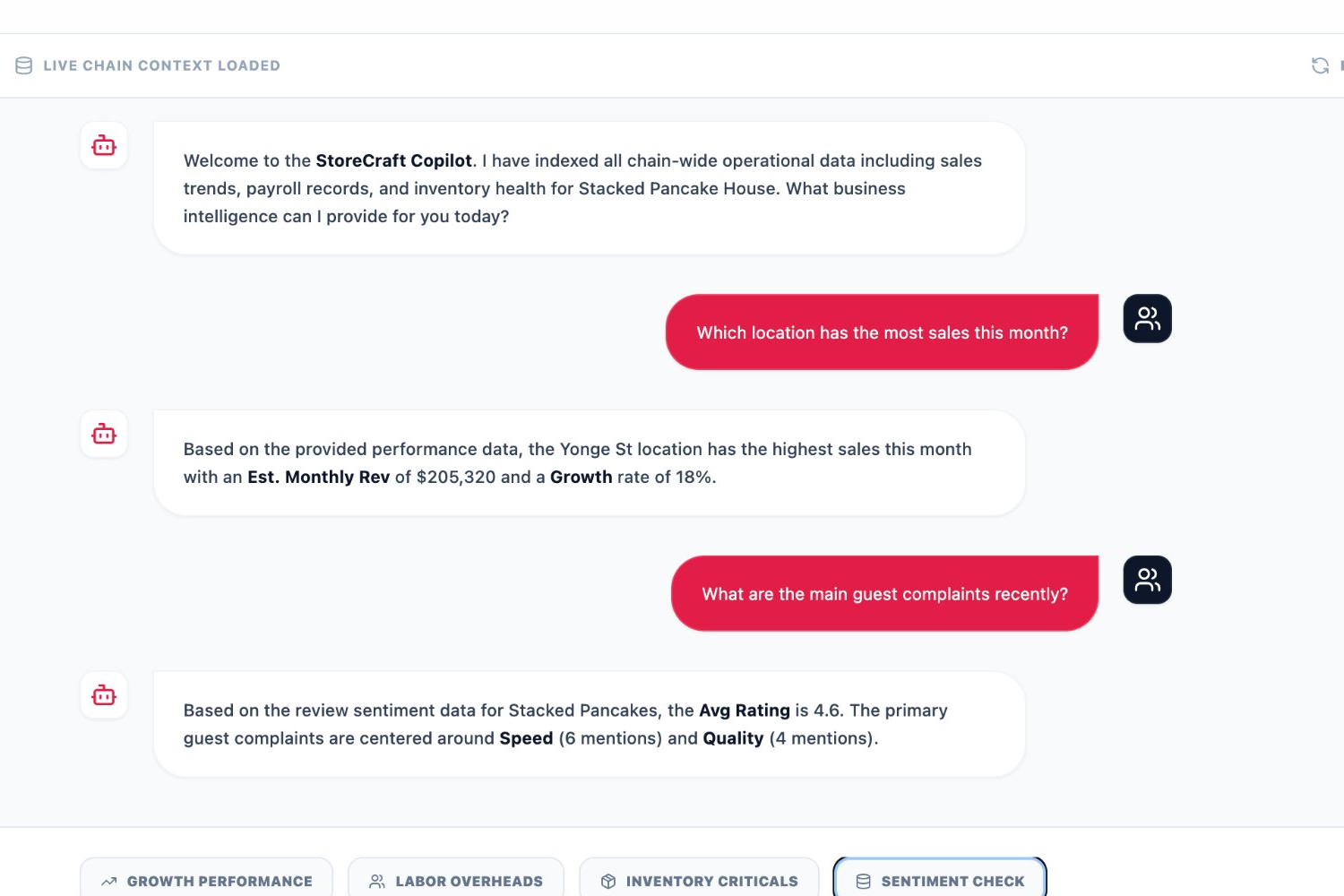 StoreCraft Copilot answering questions about sales and customer sentiment
