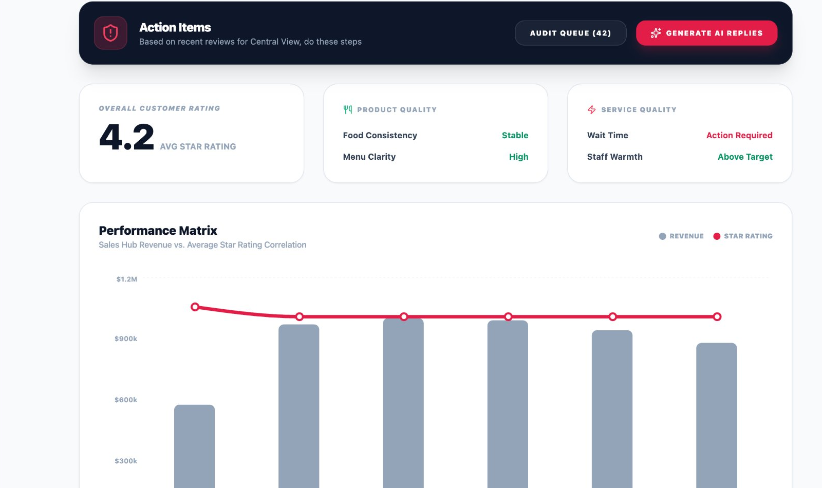 StoreCraft Customer Hub